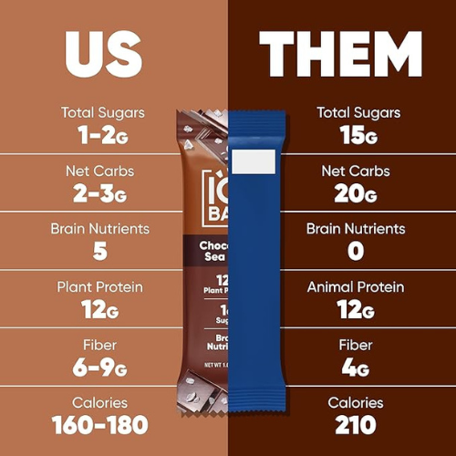 IQBAR Plant Protein Bars – 7-Bar Sampler Pack, Vegan & Low Sugar