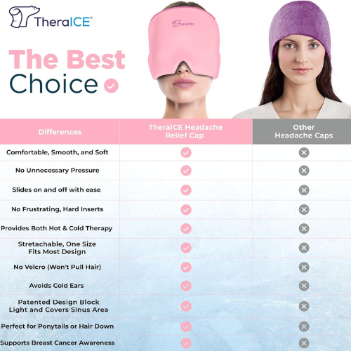 TheraICE Headache Relief Cap Cooling Gel Mask for Migraines , Stress and Pain Relief , Ideal Gift for Women