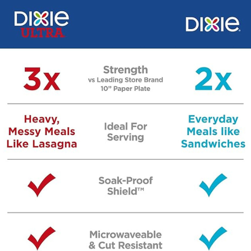 Dixie Medium Paper Plates β 8.5" Disposable, 90 Count