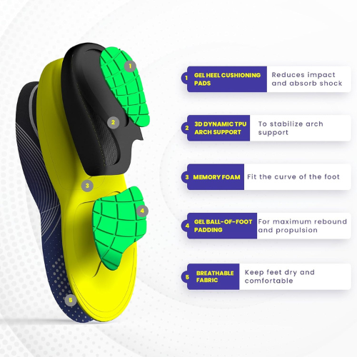 Welnove Work Orthotic Insoles for Plantar Fasciitis