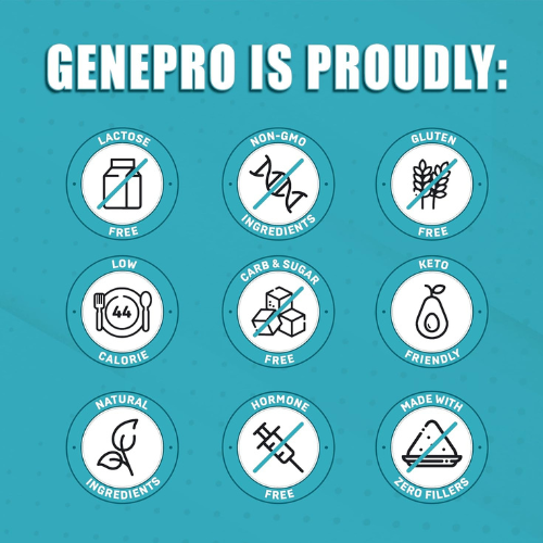 Genepro Unflavored Protein Powder – 3rd Generation, 60 Servings