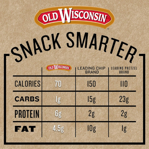 Old Wisconsin Naturally Smoked Turkey Sausage Snack Sticks ,