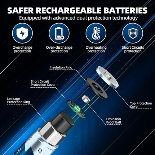 Rechargeable AA Lithium Batteries – 8-Pack (1.5V, 3000mWh) + Fast Charger