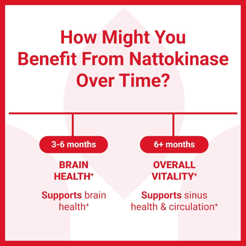 Luma Nutrition Nattokinase Supplement – 4000 FU Japanese Natto for Heart Health,