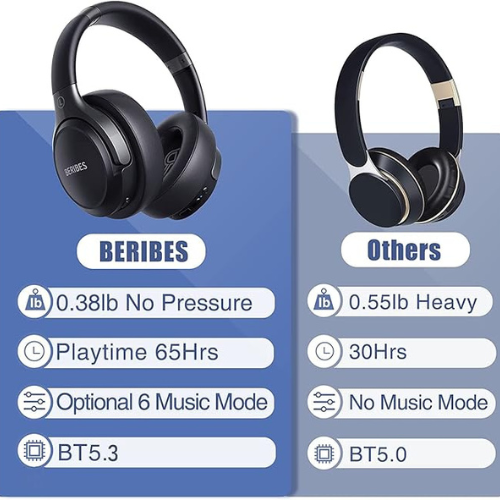 BERIBES Over-Ear Bluetooth Headphones – 65H Playtime, 6 EQ Modes