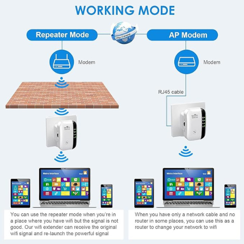 WiFi Extender Signal Booster β 5000 sq.ft, 50 Devices, Ethernet Port