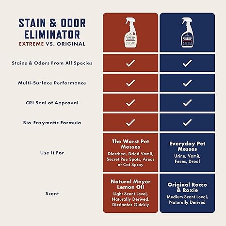 Rocco & Roxie Enzyme Cleaner – 32oz Pet Stain & Odor Eliminator Spray