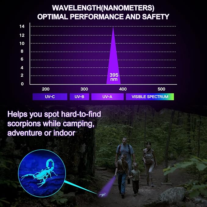 Vansky UV Blacklight Flashlight – 12 LED Pet Urine & Stain Detector