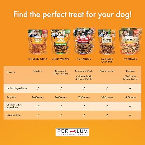Pur Luv Chicken Jerky Treats β 16oz, 100% Real Chicken, High Protein