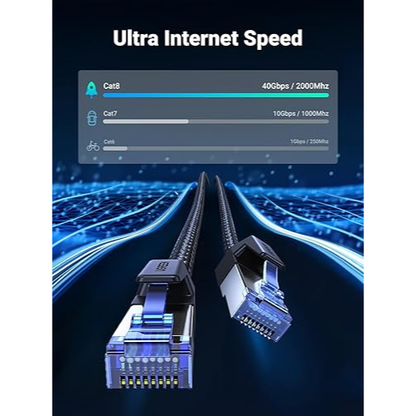 UGREEN Cat 8 Ethernet Cable – 6FT, 40Gbps Braided LAN Cord