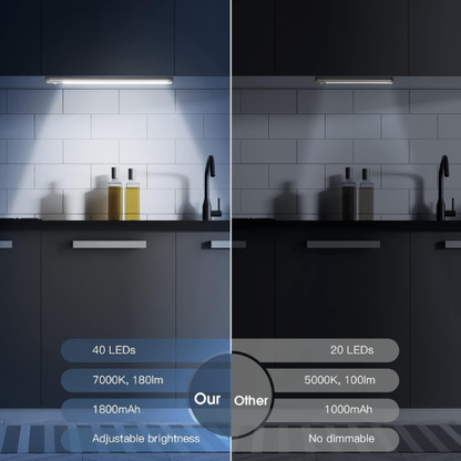 10" Under Cabinet Lights – 2 Pack Rechargeable Motion Sensor