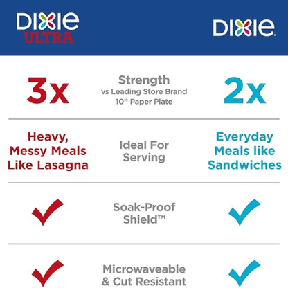 Dixie Medium Paper Plates – 8.5" Disposable, 90 Count