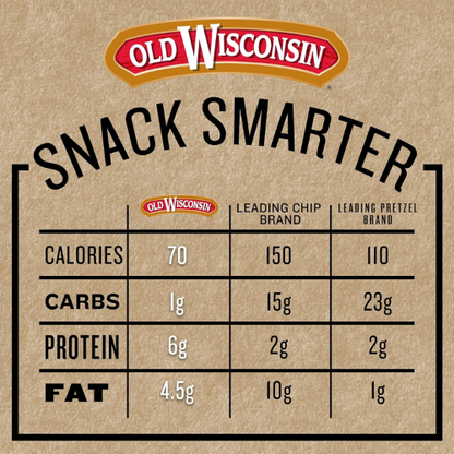 Old Wisconsin Naturally Smoked Turkey Sausage Snack Sticks ,