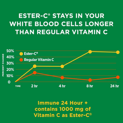 Nature's Bounty Immune 24 Hour - Vitamin C - Ester-C - 50ct