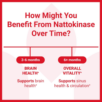 Luma Nutrition Nattokinase Supplement – 4000 FU Japanese Natto for Heart Health,