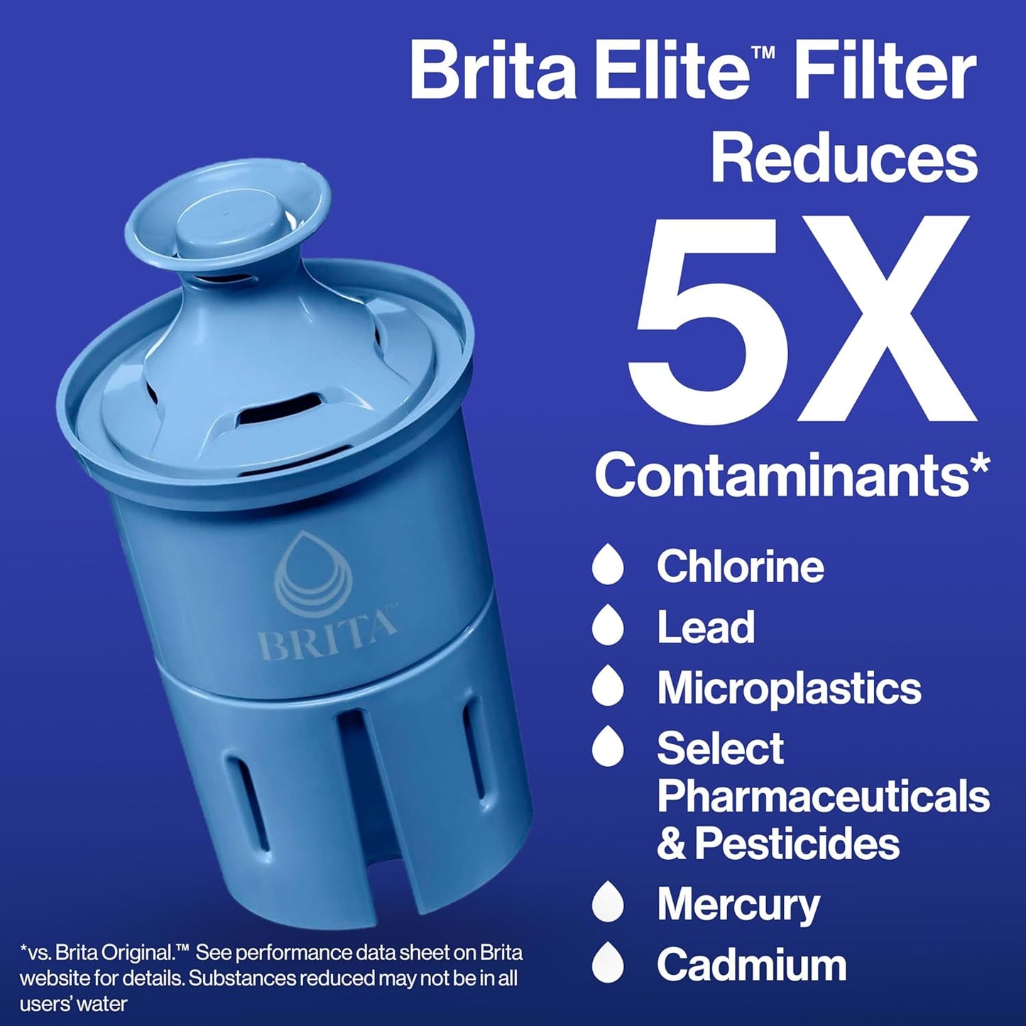 Brita Elite Water Filter – 2 Pack, NSF Certified