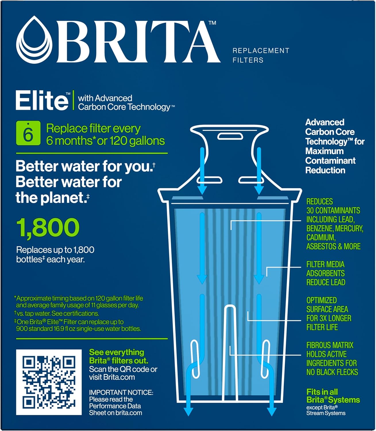 Brita Elite Water Filter – 2 Pack, NSF Certified