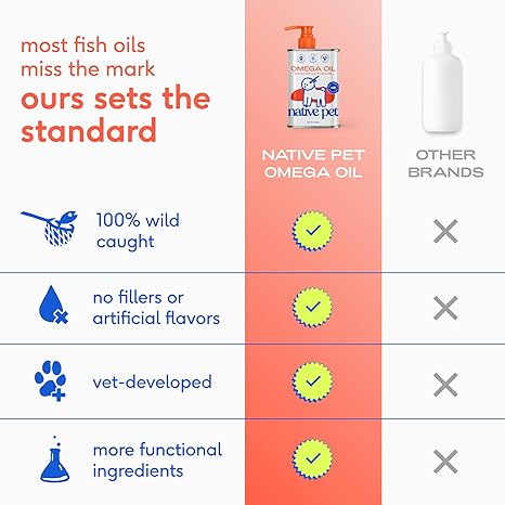 Native Pet Omega 3 Fish Oil – 16oz, Skin & Joint Support for Dogs & Cats