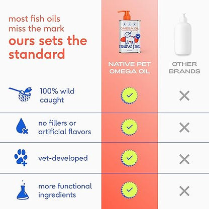 Native Pet Omega 3 Fish Oil – 16oz, Skin & Joint Support for Dogs & Cats