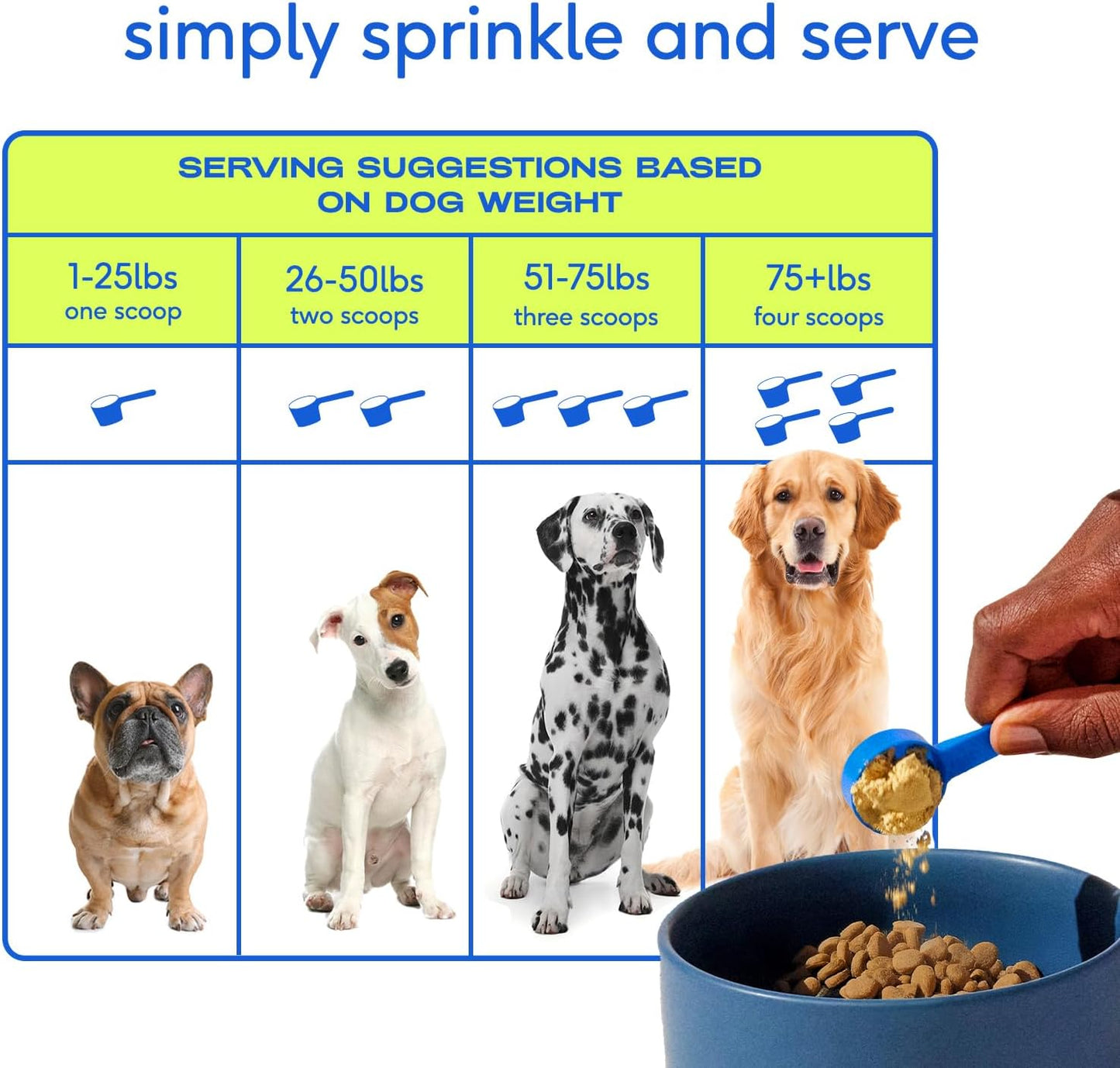Native Pet 11-in-1 Dog Multivitamin – 60 Scoops, Gut & Joint Support Powder